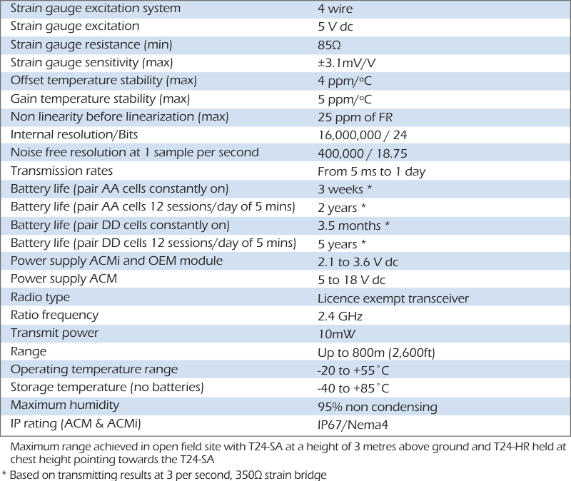 especificación t24-sa